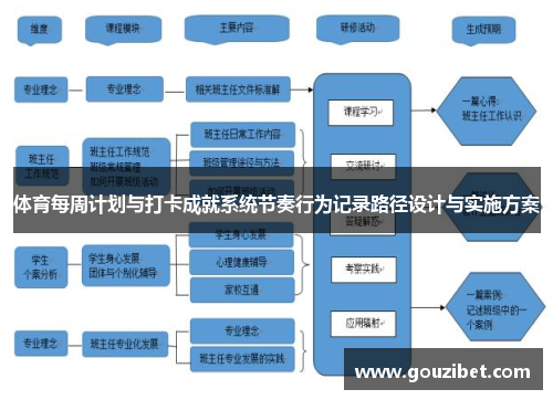 体育每周计划与打卡成就系统节奏行为记录路径设计与实施方案