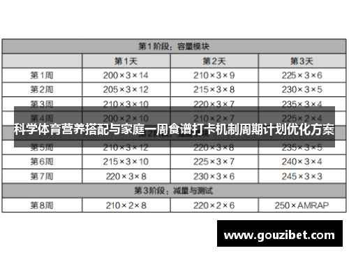 科学体育营养搭配与家庭一周食谱打卡机制周期计划优化方案